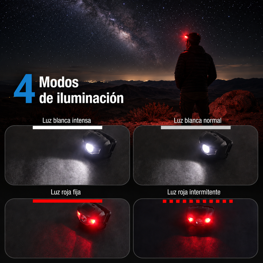 Linterna frontal marca BORUiT de 3 W con luz LED roja, 4 modos de iluminación, resistente al agua, para camping y caminata nocturna. Funciona con pilas AAA. Ideal para usar durante  Observación Astronómica!